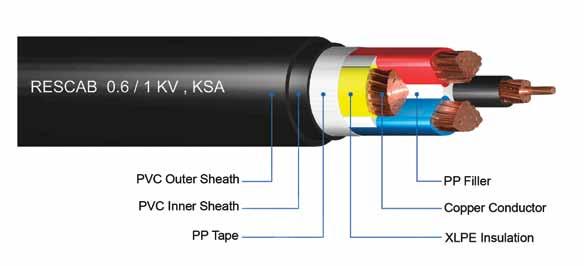 Your Partner in Safe Power Solutions Three & Half Cores - XLPE Insulated PVC Sheathed Cables IEC 60502-1 Copper Conductor - Unarmoured CU/XLPE/PVC 0.