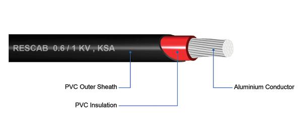 Single Core - PVC Insulated PVC Sheathed Cables IEC 60502-1 Aluminium Conductor - Unarmoured AL/PVC/PVC 0.