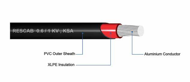 Your Partner in Safe Power Solutions Single Core - XLPE Insulated PVC Sheathed Cables IEC 60502-1 Aluminium Conductor - Unarmoured AL/XLPE/PVC 0.