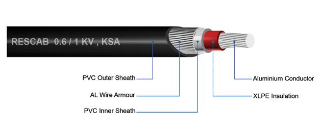 Single Core - XLPE Insulated, Aluminium wire Armoured, PVC Sheathed Cables IEC 60502-1 Aluminium Conductor AL/XLPE/AWA/PVC 0.6/1 kv Cross Section Area of Conductor ofinsulation Aluminium Wire Dia.