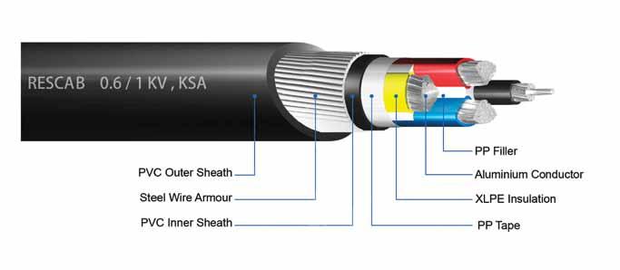 Three & Half Cores XLPE Insulated, Steel Wire Armoured, PVC Sheathed Cables IEC 60502-1 Aluminium Conductor AL/XLPE/SWA/PVC 0.6/1 kv No of Cores x Cross Section Area of Insulation Steel Wire Dia.