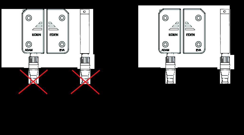 Mounting Depending on the cable connector used for the connection to Eden, one or two distance plates might be required for correct mounting in order to avoid damaging Adam.