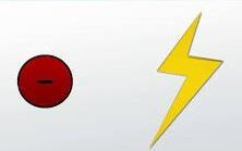 What is Electricity Anyway? Electricity is the set of physical phenomena associated with the presence and motion of electric charge.