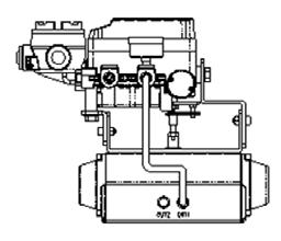 OUT1 port should be connected with supply pressure port from actuator when using single acting type of spring return actuator. Fig. 7: Singe acting linear (left) and rotary (right) type actuator 4.