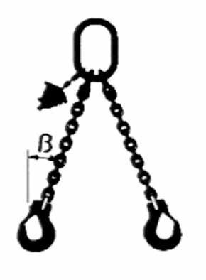 The maximum allowed inclination of the chain threads is 60 degrees (figure 19).
