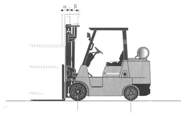 MITSUBISHI FGc55K dimensions Forklift at 600mm LP Gas Powered Equipment 5500 KG