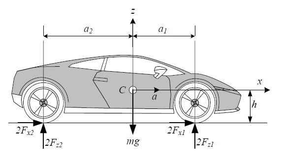 CLO (b) Based on the simple vehicle model as shown in Figure 4.1, name all forces on each point given shown by the alphabets A to J. Berdasarkan kepada model kenderaan ringkas dalam Rajah 4.