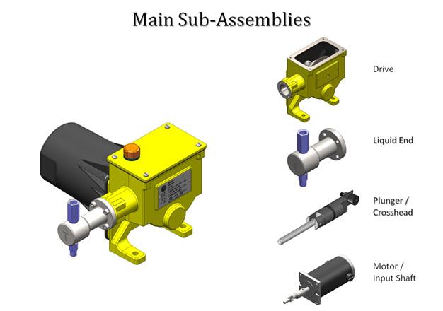 SECTION 1 FUNCTIONAL DESCRIPTION Milton Roy pumps are composed of four main assemblies: the pump drive, liquid end, plunger/crosshead, and the motor/input shaft.