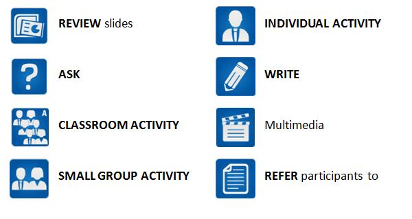Icons Used In This Guide Agenda Topic # Topic Title Duration 1 Overview 30 Minutes 2 3 4 5 Sensory Inspection