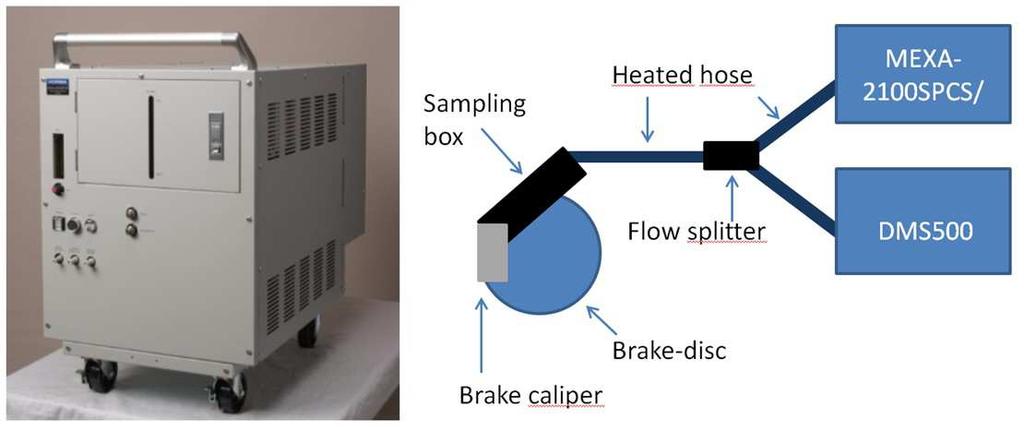 Research into Brake Particle Emissions Measurement of brake particle emissions on brake test