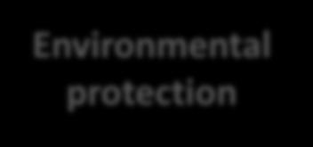 General Safety Environmental