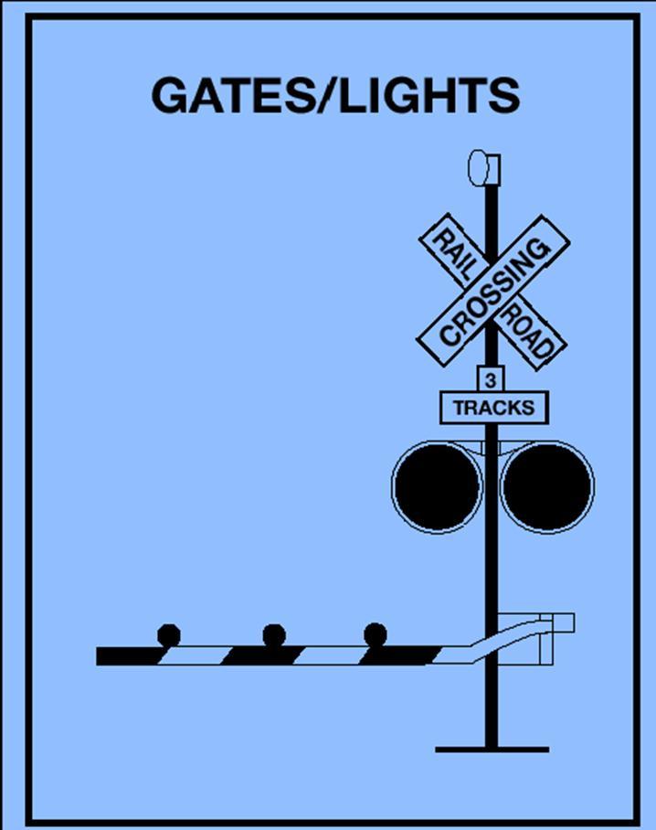 Figure 10.8 Gates. Many railroad-highway crossings have gates with flashing red lights and bells. Remember that buses are required to stop at all Rail Road crossing.