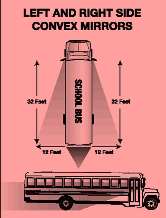 Figure 10.3 shows how both the outside left and right side convex mirrors should be adjusted. Figure 10.