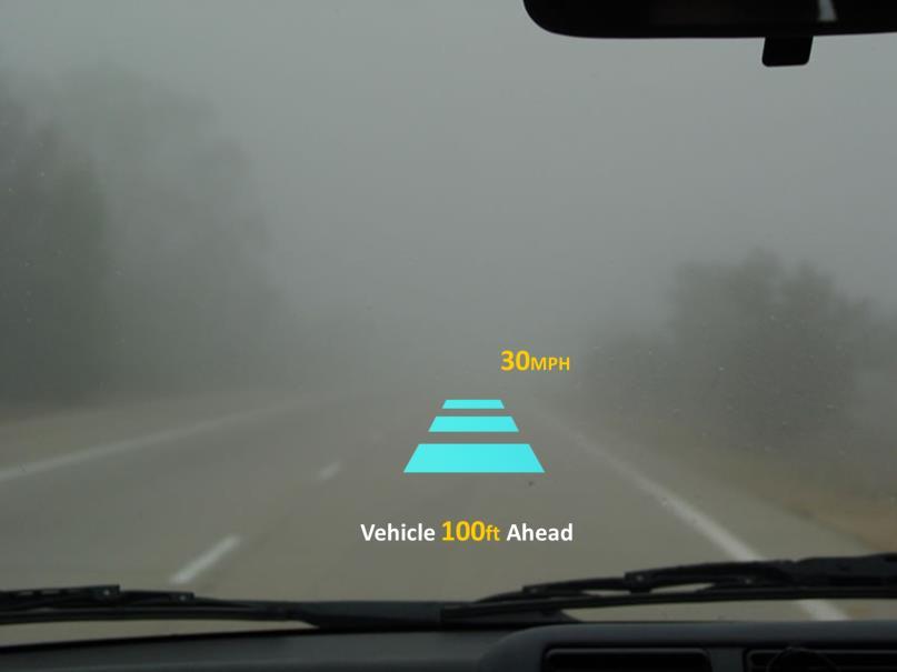 Optimized HUD Design under CV Scenario: Rear-end crash risk= Low Recommended HUD Design Driving Scenarios Design Description Weather: Dense fog Rear-end crash risk (based on real-time prediction):