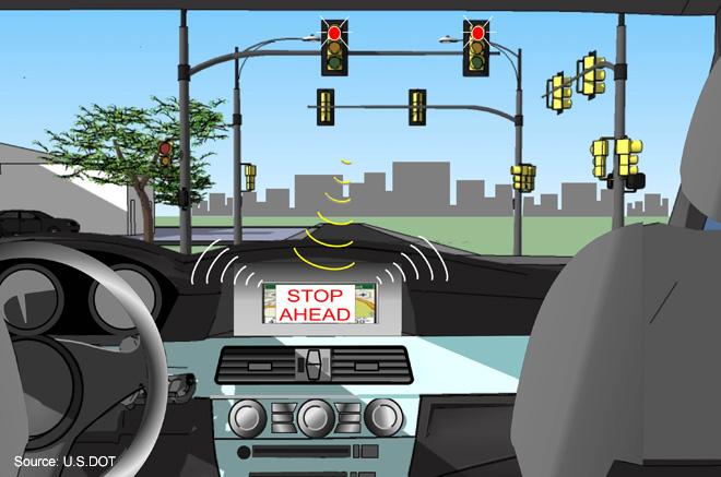 Wireless Communications for Connected Vehicles Core technology for Connected Vehicle applications Safety-related systems to be based on Dedicated Short Range Communications Non-safety