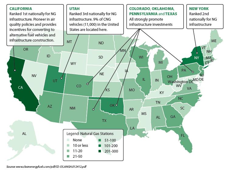 CNG Market Overview U.S.
