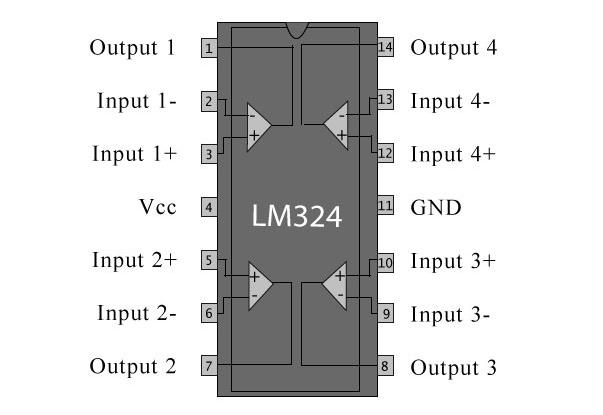 iii. LM 324 It is a general purpose op-amp consisting of four independent, high-gain, internally compensated operational amplifiers designed to operate from a single power supply over wide range of