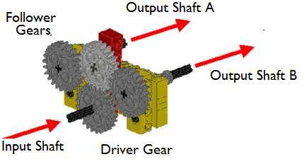 MULTI-STAGE GEAR TRANSMISSION SYSTEM To achieve extreme gear ratio, you should