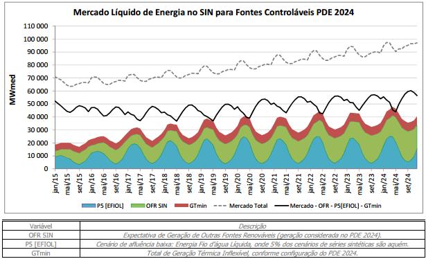 Natural Gas Market in Brazil Tendencies 2009 NG Bill complete implementation Initial real open access after 2019 Optimization of the regulatory system