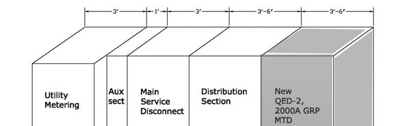 Schematic of new 2000A Group Mounted Switchboard.