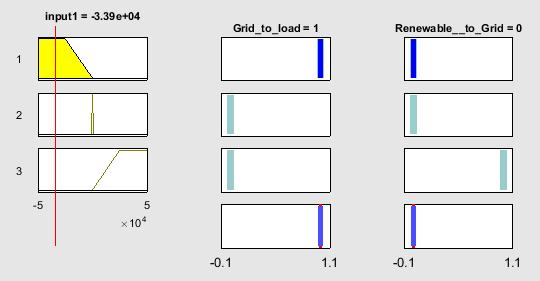 GSJ: Volume 5, Issue 5, May 2017 175 Fig.12-i: Ruler Viewer 0 < P R-l 5 10 4 Fig.