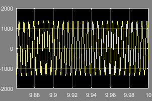 9-a: Simulation results of I-V & P-V curves of PV Array output Time (T) Fig.