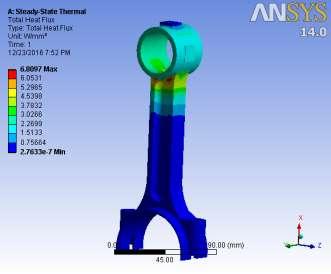 After importing the design in ANSYS, the process of analysis begins.