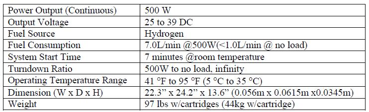 FC: Load and Local Utility (FC is UPS) (2/3) Fuel cell data Two