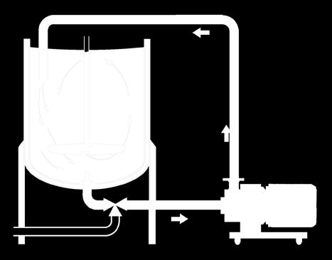 In small vessels this will ensure adequate in-tank movement but in larger vessels an auxiliary in-tank mixer or agitator will be required.