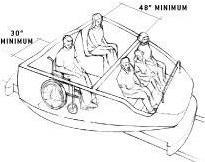 A18 Is the clear wheelchair space at least 30 inches wide and at least 48 inches long?