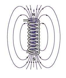 A single loop of wire carrying a current does not have a very strong magnetic field.