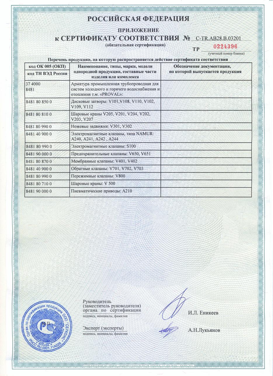 Certificate 94/9/CE