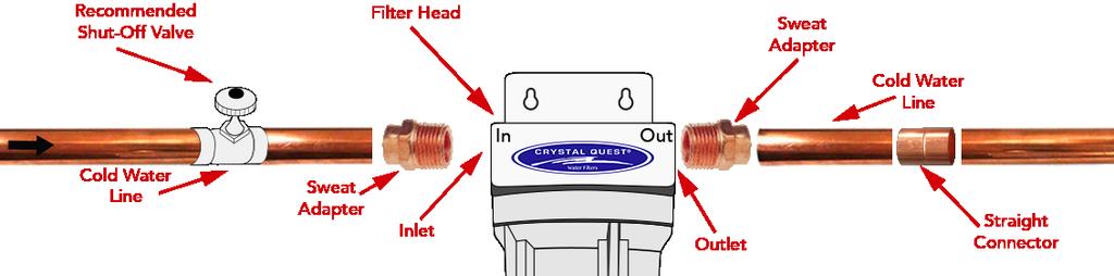 If water flow is from the right, turn the outlet side of the head onto the fitting. DO NOT cross-thread or overtighten.