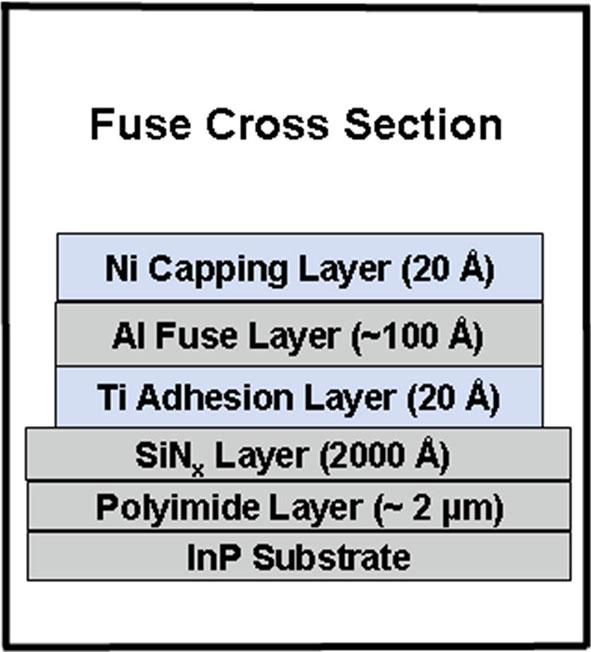 Schematic diagram of a cross section of the substrate, passivation layer, and Ti/Al/Ni fuse structure used in this work (not to scale).