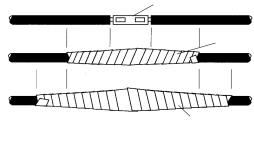 ii) Tape individual joints with CSA/UL approved rubber electrical tape, using two layers; the first extending tow inches beyond each end of the conductor insulation end, the second layer two inches