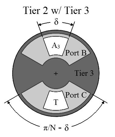 A cross port is incorporated into Tier for the tank inlet into the four-way, three-position valve.