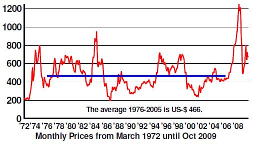 Expected buoyant palm oil prices Monthly crude palm oil prices c.i.f.