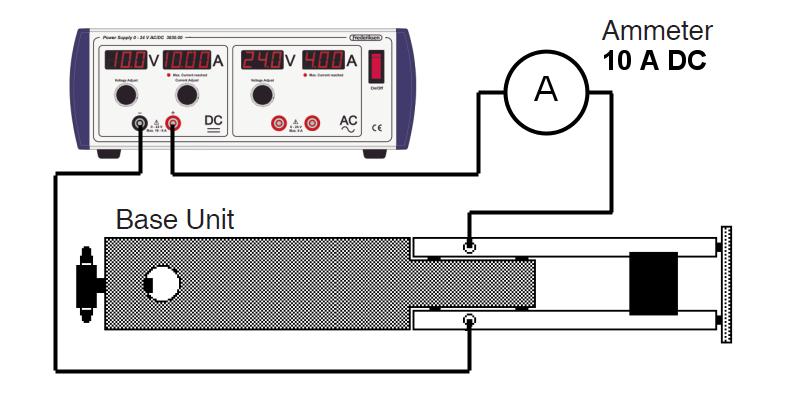 Press the Zero button on the electronic balance so that it reads 0.00 g. 4. Turn on the power supply. Turn the voltage control to mid-range. Adjust the current control until the ammeter reads 0.50 A.