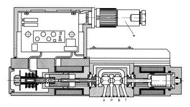 RE 29025/01.05 Type 4WRPE..E.. /..W.. Industrial Hydraulics Bosch Rexroth AG 3/16 Function, sectional diagram Type 4WRPE 6.