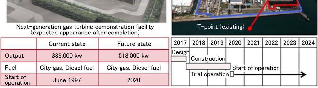 , to meet the specifications of the next-generation gas turbine. Figure 11 shows the expected completion of the new demonstration facility.