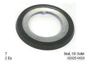 8. Installing the outer Grease Seal
