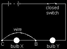 Q8. A circuit is shown below. (a) The switch is open. Steven connects point A to point B with a piece of copper wire. Which bulbs, if any, light up?