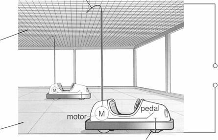 Q17. The diagram shows two dodgem cars at a fairground. The circuit symbols for the motor and pedal for each dodgem car are shown on the diagram. (a) Complete the following sentence.