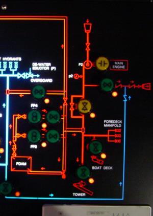 AFT CONTROL PANEL SHOWING RED SYSTEM E VALVES Page 730.