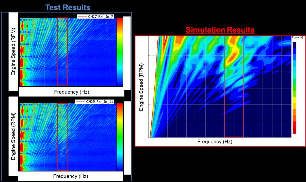 Intake High Frequency Map 21 Frequency spectrum