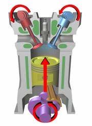cars, trucks, generators Four strokes of piston inside cylinder Intake stroke