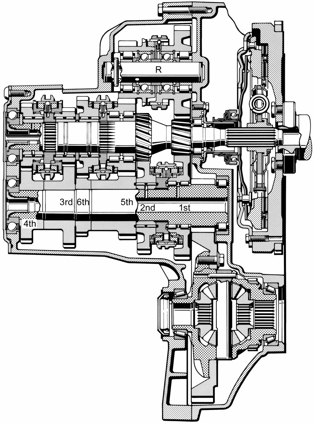12.1 Passenger Car Transmissions 487 Fig. 12.6. 6-speed manual passenger car gearbox Opel F28-6, gearbox diagram Figure 6.