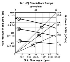 NXT Check-Mate Packages Air Operated Piston Pumps and Packages for Grease Ordering