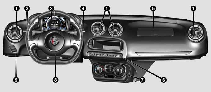 KNOWING YOUR CAR INSTRUMENT PANEL A0L0144 1. Air vents 2. Left stalk 3. Instrument panel 4. Right stalk 5.