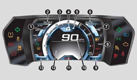 DISPLAY WITH IMPERIAL UNITS 30 A0L0129 1. Engine coolant gauge 2. Clock 3. Tachometer 4. Mode/gear engaged indicator 5. Gear Shift Indicator 6. External temperature 7.